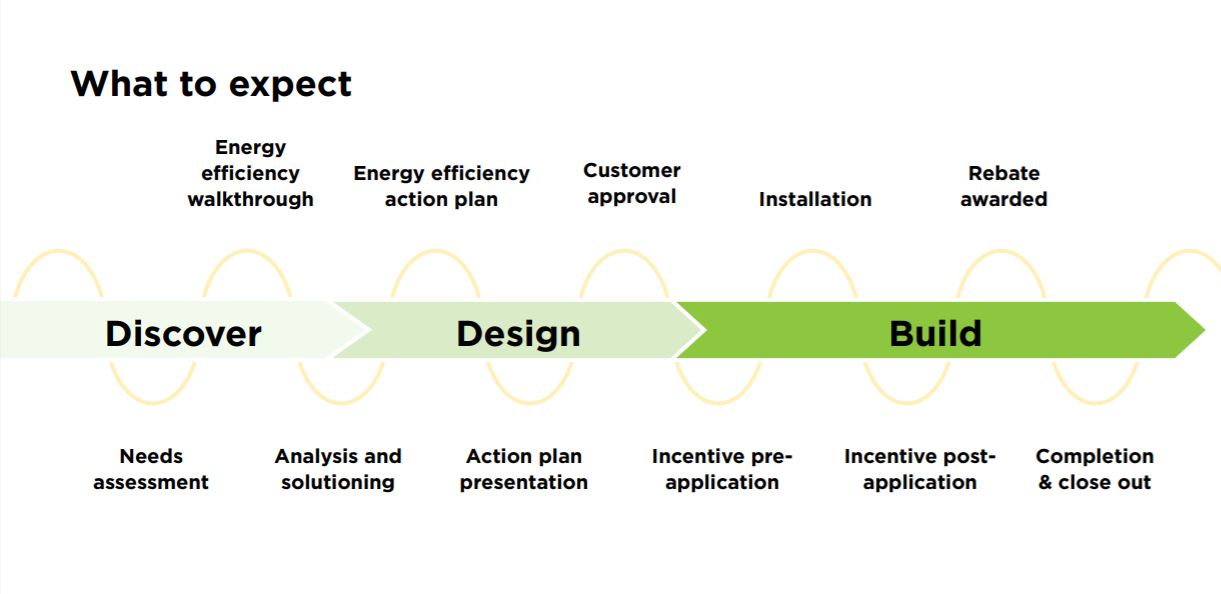 Cut costs and carbon with energy efficiency services Bullfrog Power