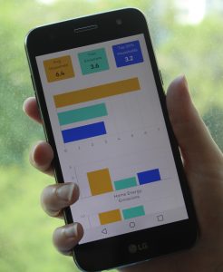 Project Neutral's carbon calculator