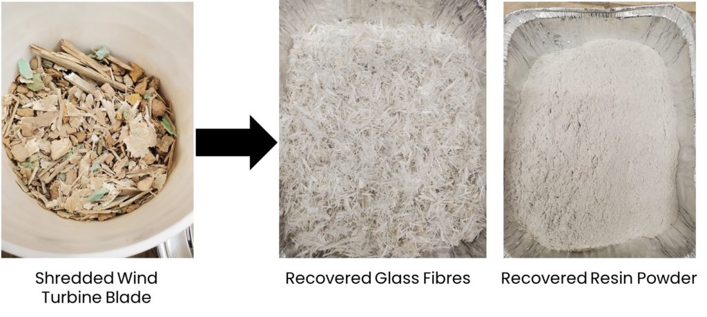 Wind turbine blades are recycled into glass fibres and resin powder